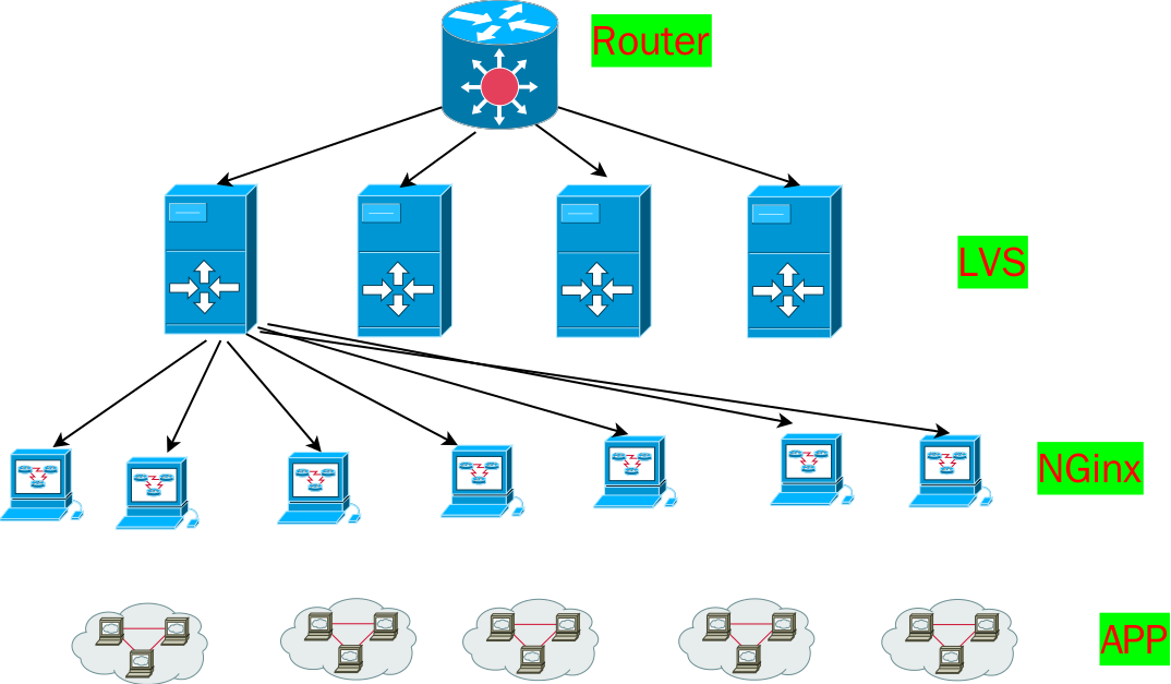 ospf